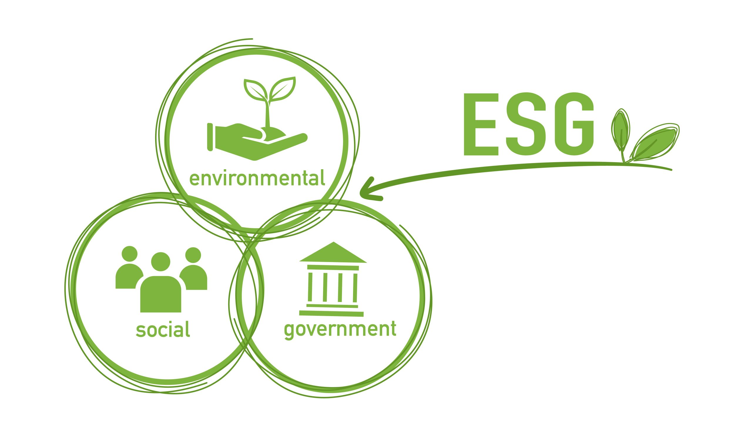 esg sustainable tourism njsc