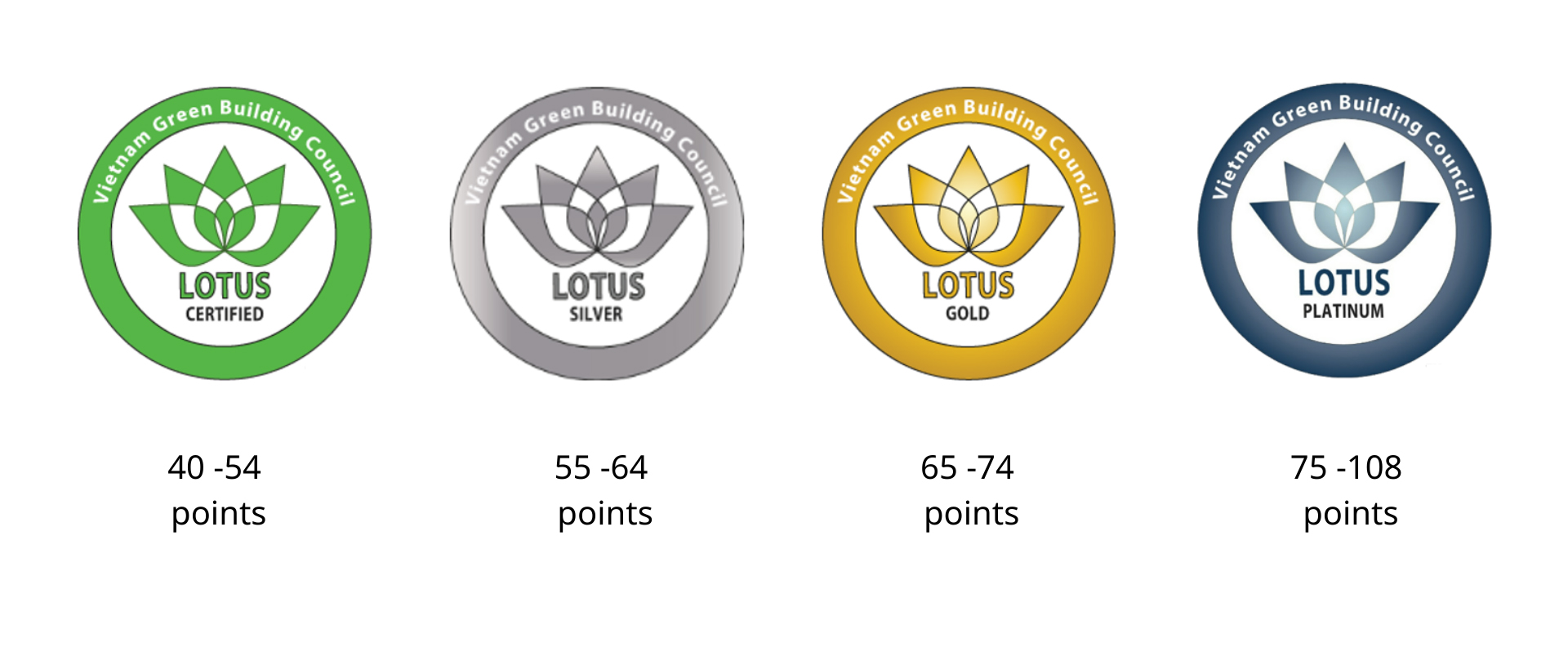 lotus-green-building-sustainable-njsc