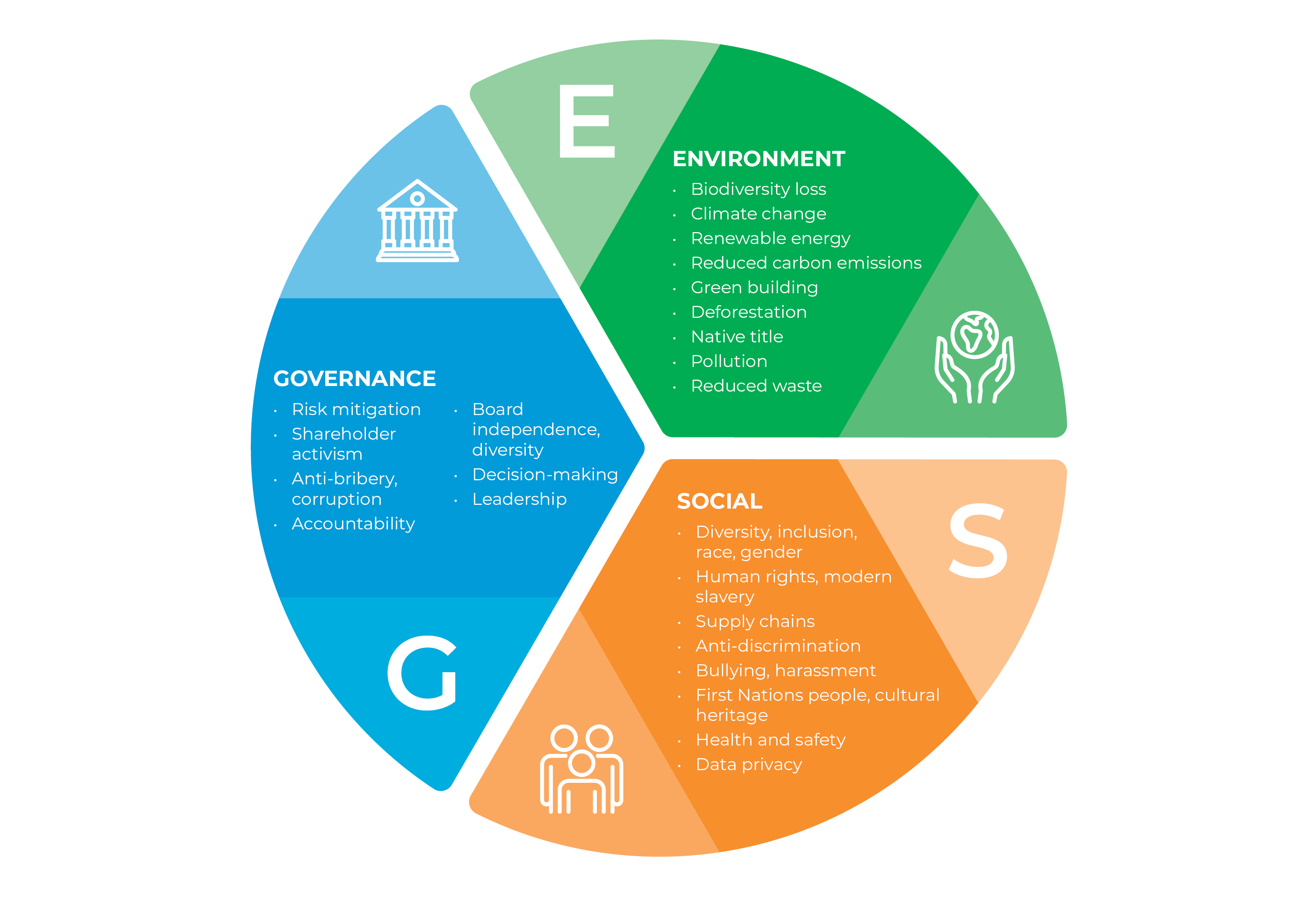 ecovadis esg njsc